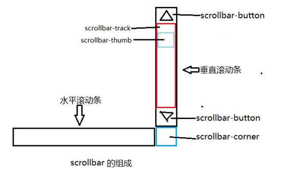 马尔康市网站建设,马尔康市外贸网站制作,马尔康市外贸网站建设,马尔康市网络公司,深圳网站建设教你如何自定义滚动条样式或者隐藏